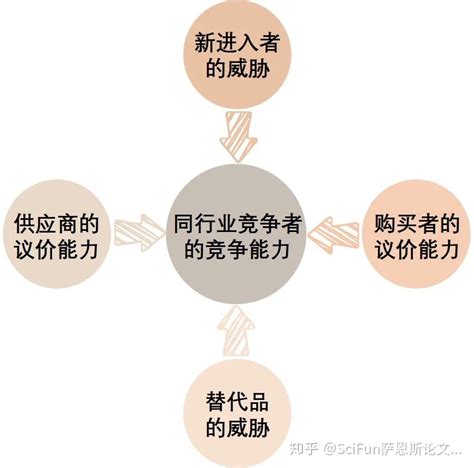 如何分析企业盈利质量分析,企业盈利能力离不开效益和效率