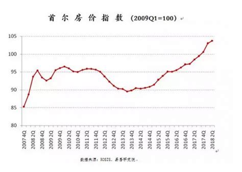 房价十年调控,楼市调控升级