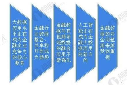 大数据金融设备怎么样,大数据怎样影响着金融业