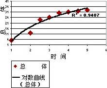 大数趋势站怎么样,大数据的前景怎么样