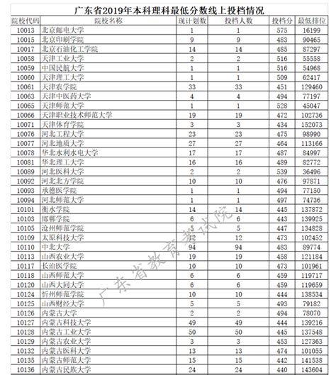 安徽有什么好的独立院校,安徽有哪些比较好的二本院校