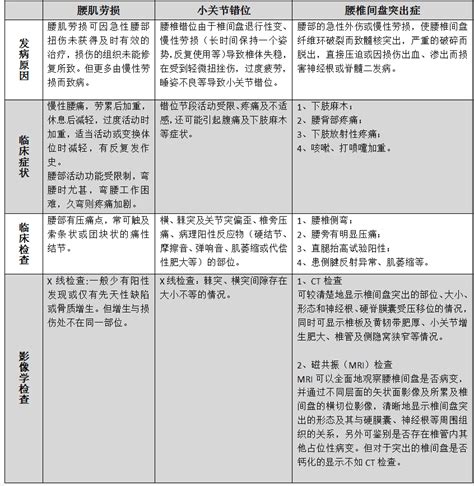 狗前腿错位怎么复位,让瘫痪猫狗站起来