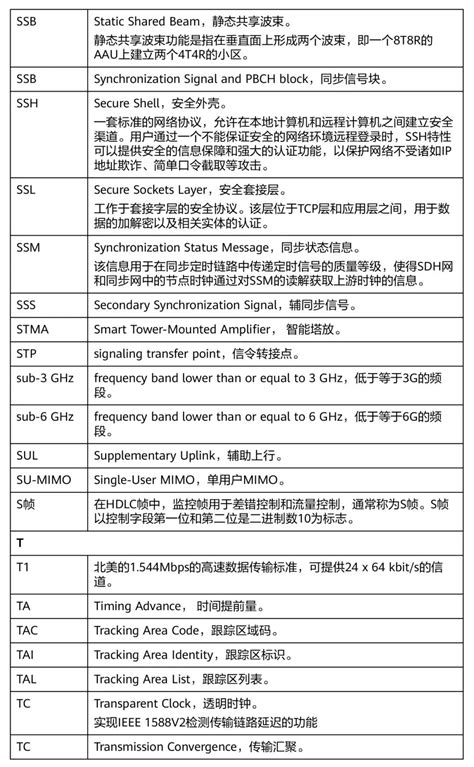 阿里云物联网平台,物联网名词解释