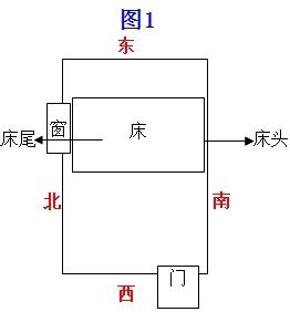 床头朝哪个方向放最好,居家床头朝哪个方向最好