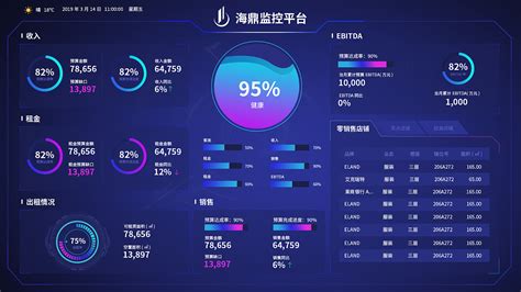 为什么要建大屏可视化,如何制作一个可视化大屏模板