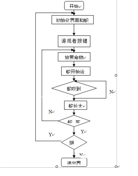 java游戏开发,《Java游戏开发》1