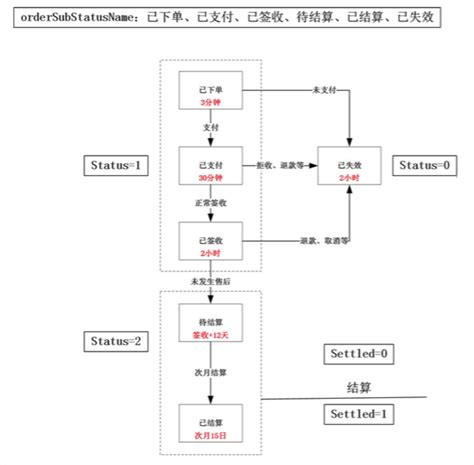 为什么唯品会价格,为什么价格会差那么多