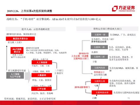 架构师如何设计架构,如何设置公司架构