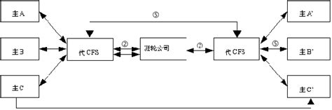 宠物空运箱多少钱一个,如何最省钱办理宠物托运