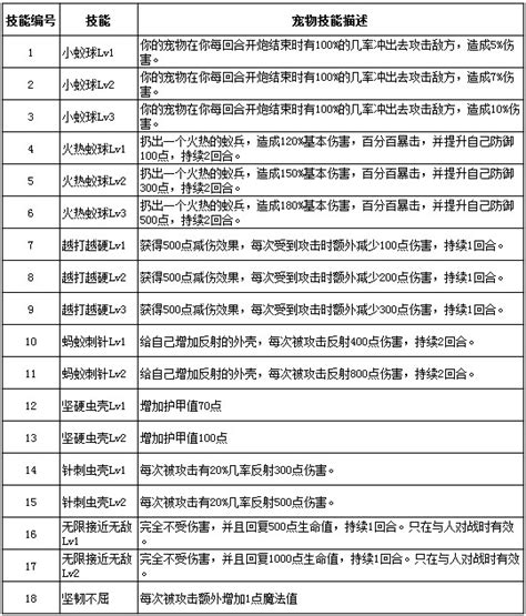 弹弹堂飞天帚怎么买,4399弹弹堂真飞天帚