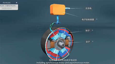 柴油发电机的工作原理,发电机的原理