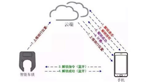 哪里收购自行车,骑自行车进藏的朋友到拉萨后