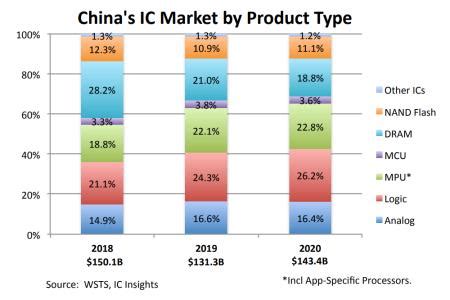 2020高性能手机 高性能手机有哪些