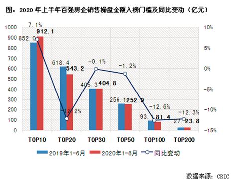 2017下半年衡阳房价,衡阳的房价还会跌吗