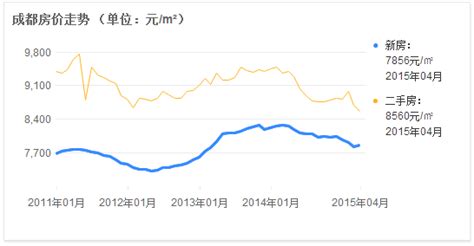 句容房价走势图,江苏溧阳的房价正常吗