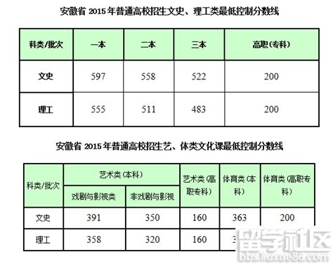 高考控分数线是什么,高考后提档线是什么意思