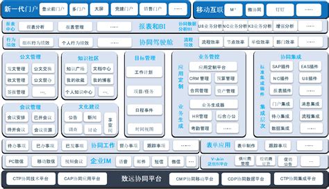 oa协同办公管理平台 协同办公没有风口