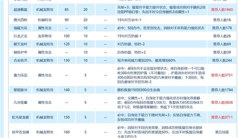 赛尔号索伦森怎么来的,索伦森的真身竟是女的