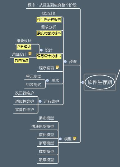 软件工程包括什么,什么是软件工程实施