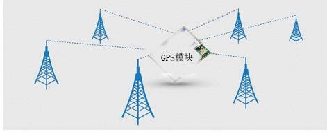 为什么3g信号越来越差,3G信号弱于2G