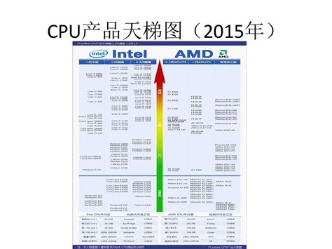 cpu天梯图新版介绍,amd cpu天梯图