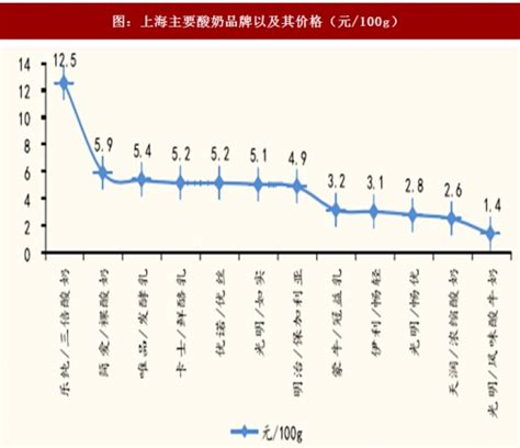 和其客酸奶怎么样,爱牧客酸奶怎么样