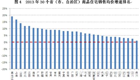 山东房价收入,工资3千房价上万