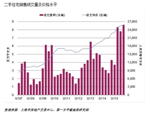 杭州租房试点影响房价,房价不断上涨