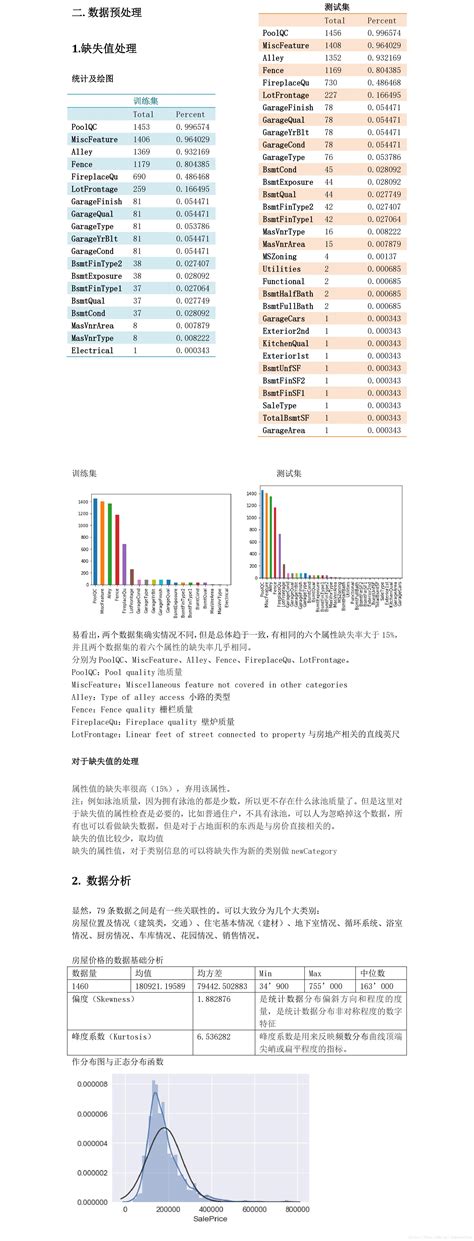 对房价的预测,今年房价大家预测是咋样的呢