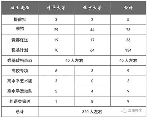 「高考自招科普」北大博雅计划,北大博雅计划是什么