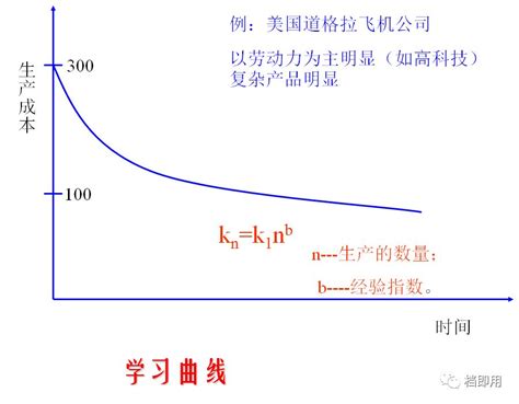 怎么描述企业管理水平,如何描述企业管理水平