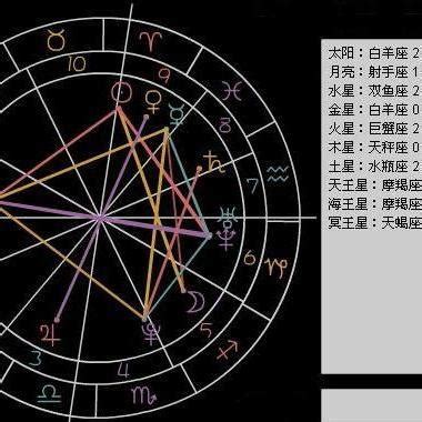 星盘怎么看天赋,这样的星盘格局