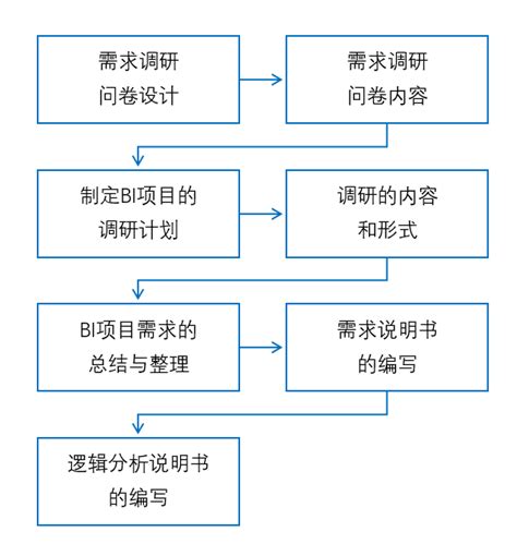 jps应该建什么项目,GPS项目实战系列之