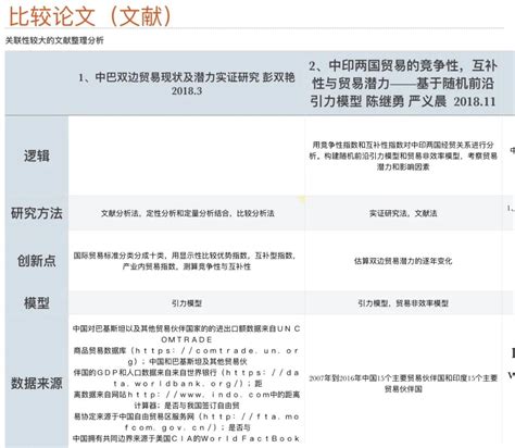 不会写实证论文,实证论文会问什么问题