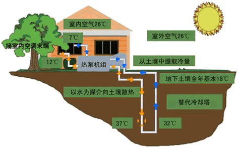 地球地下为什么有水,地球上为什么会有水