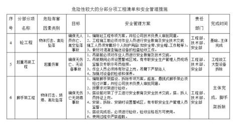 如何加强施工安全管理论文,土木工程施工安全管理论文