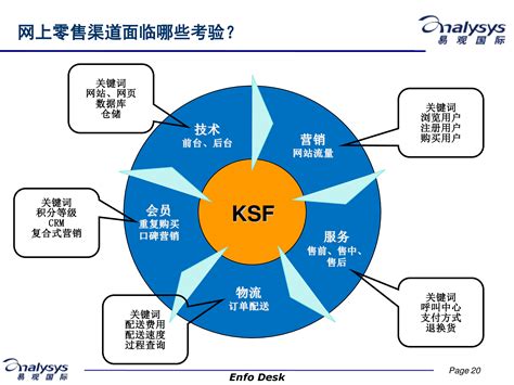 传统企业为什么要转型,应该如何转型