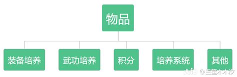 游戏各属性作用是什么,原神游戏水属性分析