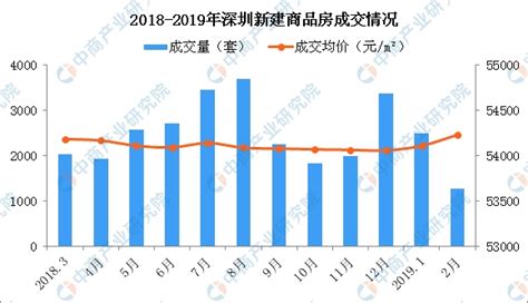 河北省房价的走势图,坐标河北省邯郸市