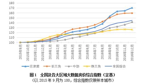 张家口2017年4月份房价,张家口未来5年的房价会降吗