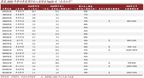 首富团的新大楼在哪里,是做什么生意的