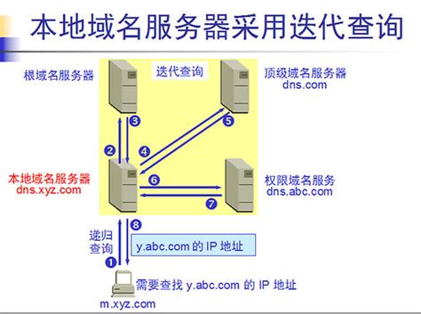 域名解析ip地址查询,花生壳动态域名解析