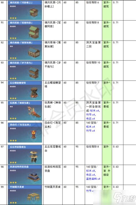 天地互联怎么样,6G实现灵魂互联