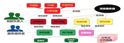 个人服务器搭建,服务器怎么搭建