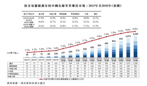 租金每年递增多少合理,公寓租金每年递增多少