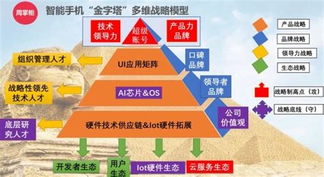 华为为什么强势崛起了,你觉得华为手机真的崛起了吗