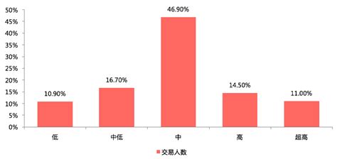 oppoa32现在能卖多少钱 A32券后1399元