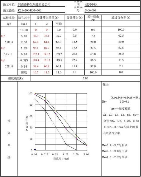 高速公路试验段是什么意思,万州环线高速公路始铺沥青试验段