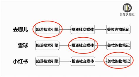 国外电商为什么不发达,既然电商比实体店先进