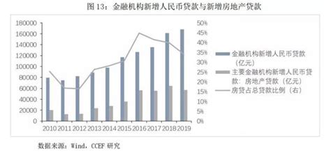 资金外流对房价影响,房价会如何变化